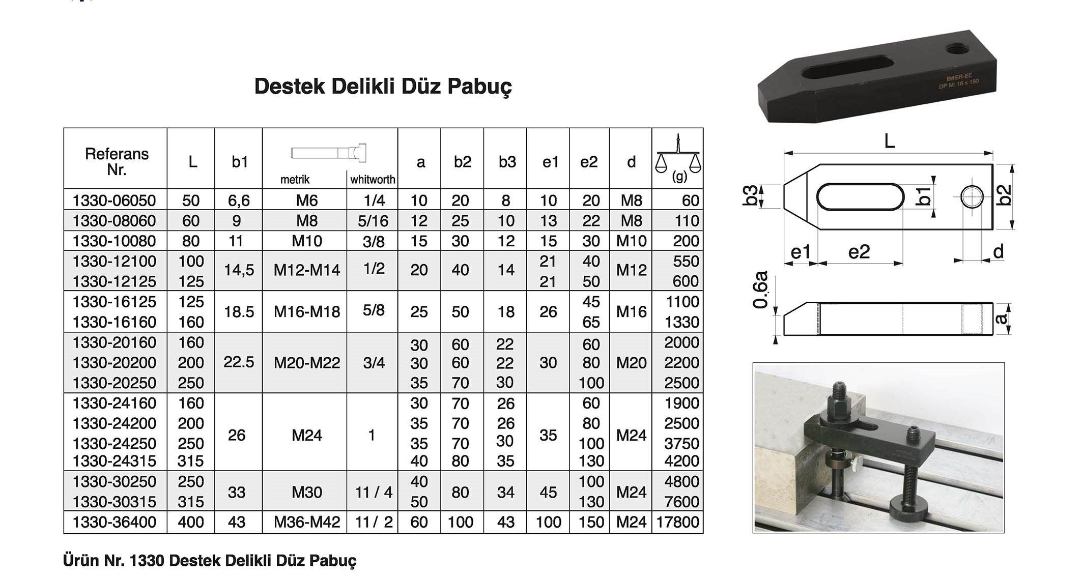 Tuğra Teknik Hırdavat