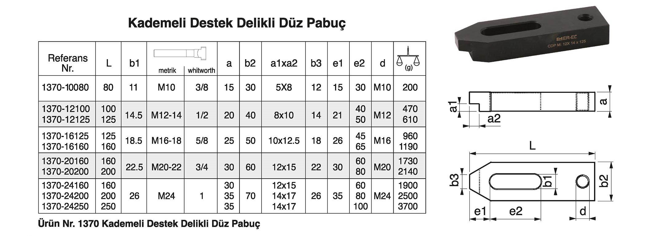 Tuğra Teknik Hırdavat