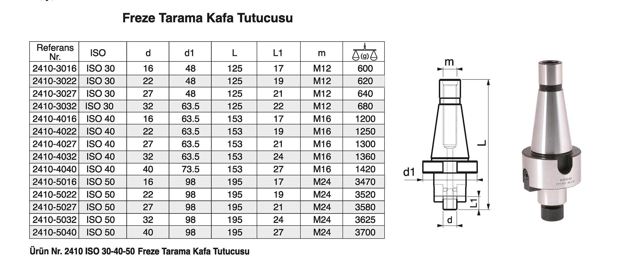 Tuğra Teknik Hırdavat