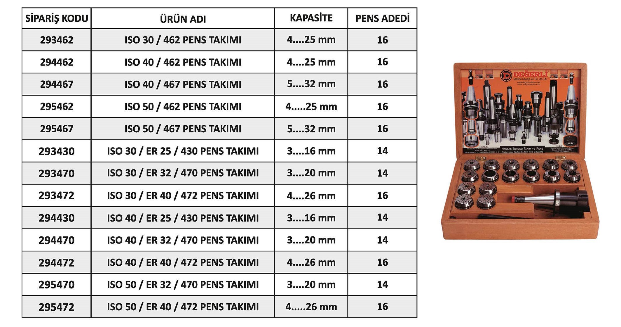 Tuğra Teknik Hırdavat