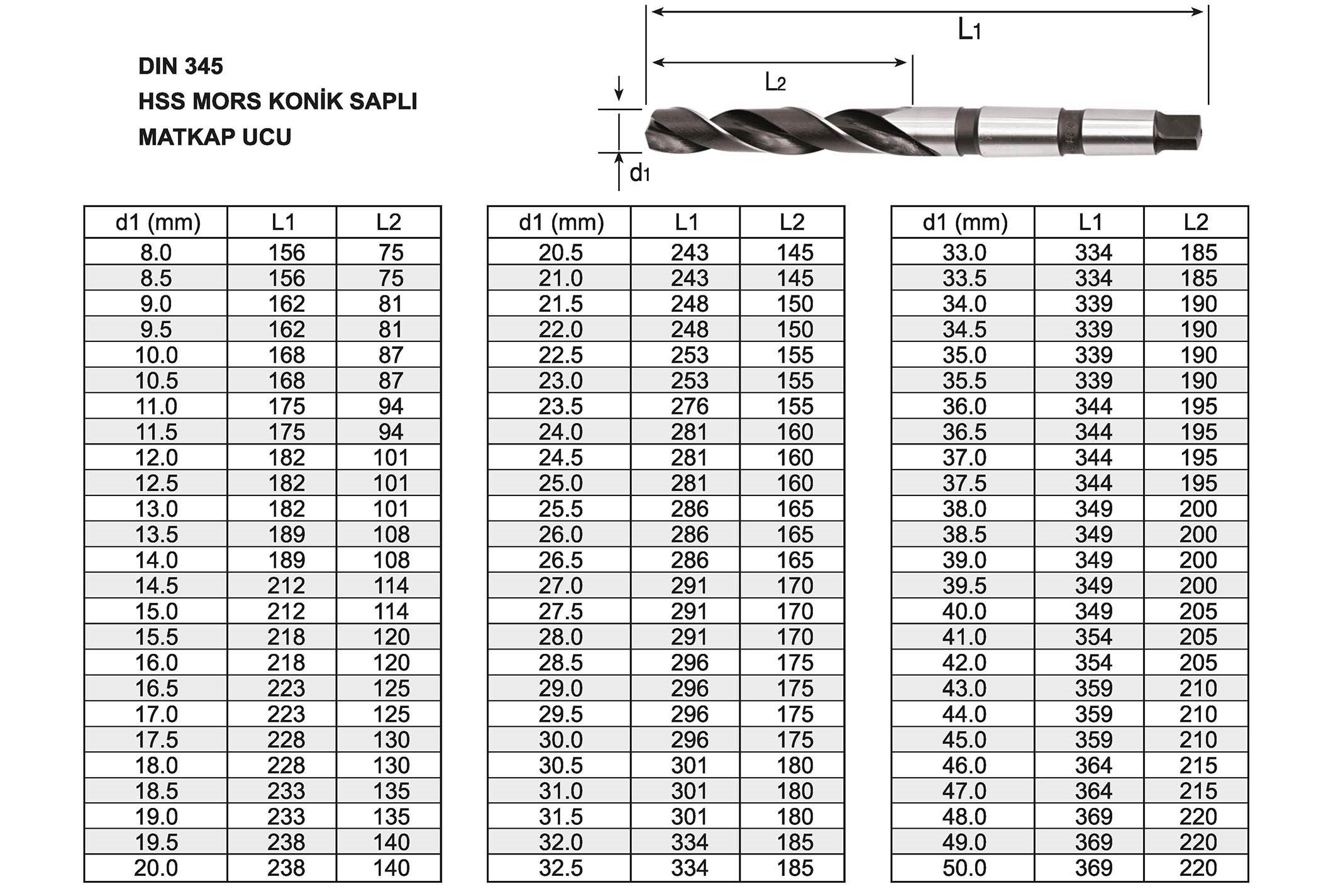 Tuğra Teknik Hırdavat
