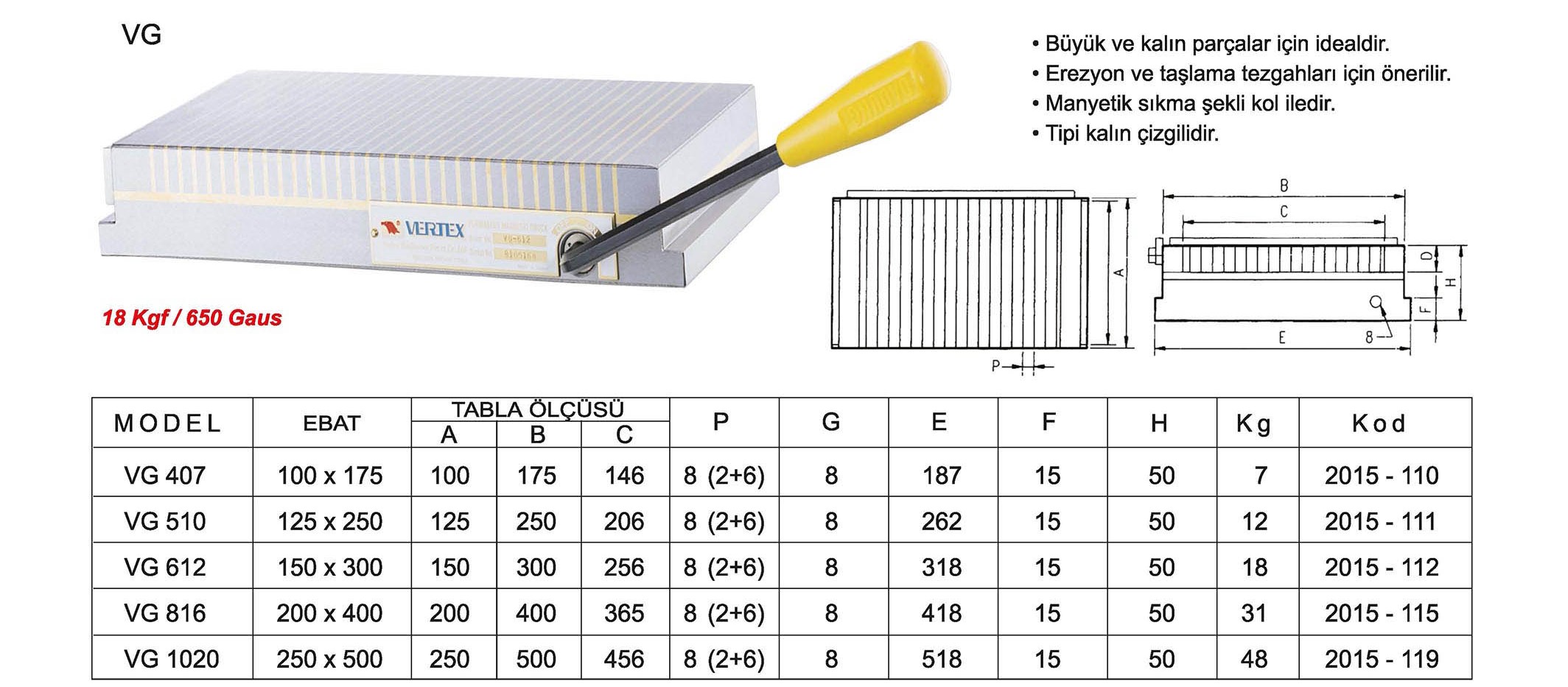Tuğra Teknik Hırdavat