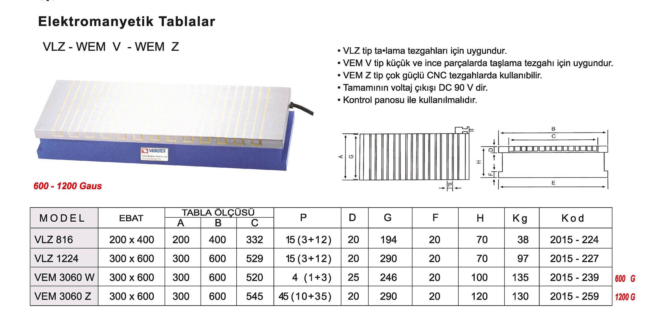Tuğra Teknik Hırdavat