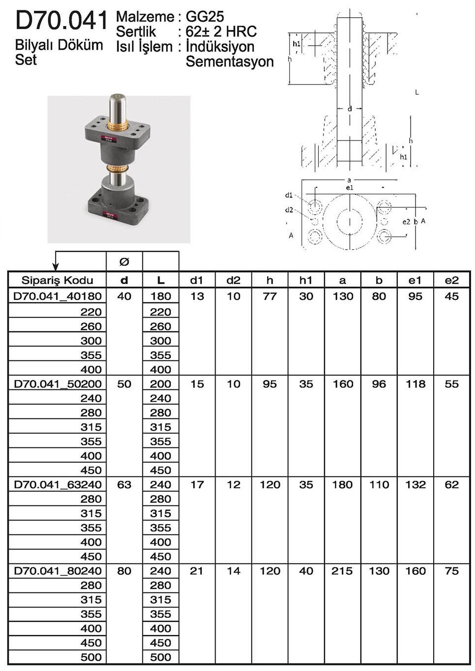 Tuğra Teknik Hırdavat