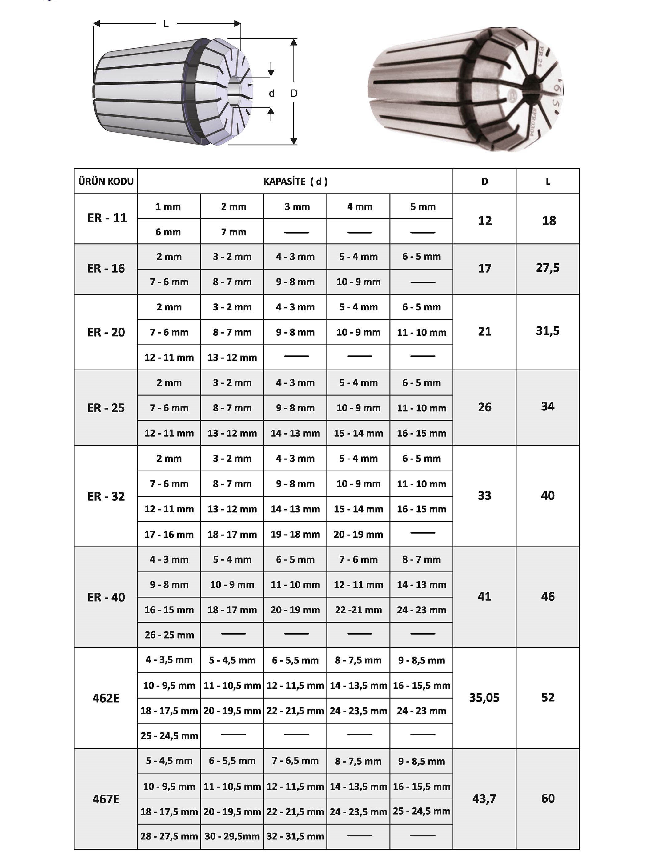 Tuğra Teknik Hırdavat