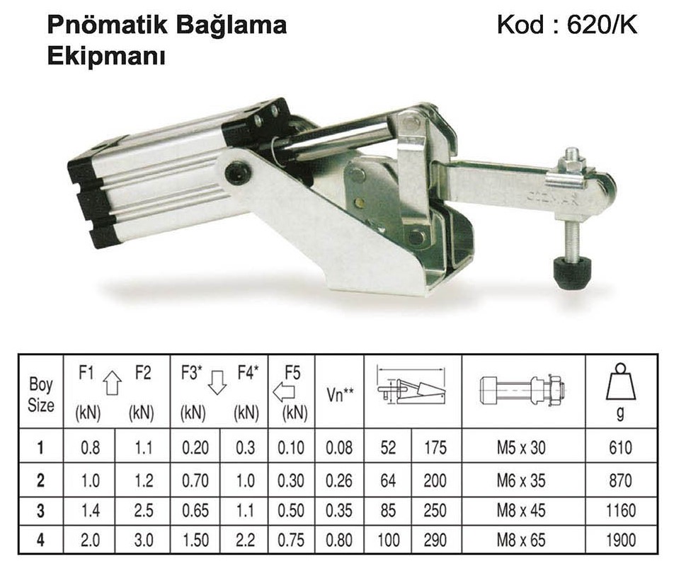 Tuğra Teknik Hırdavat
