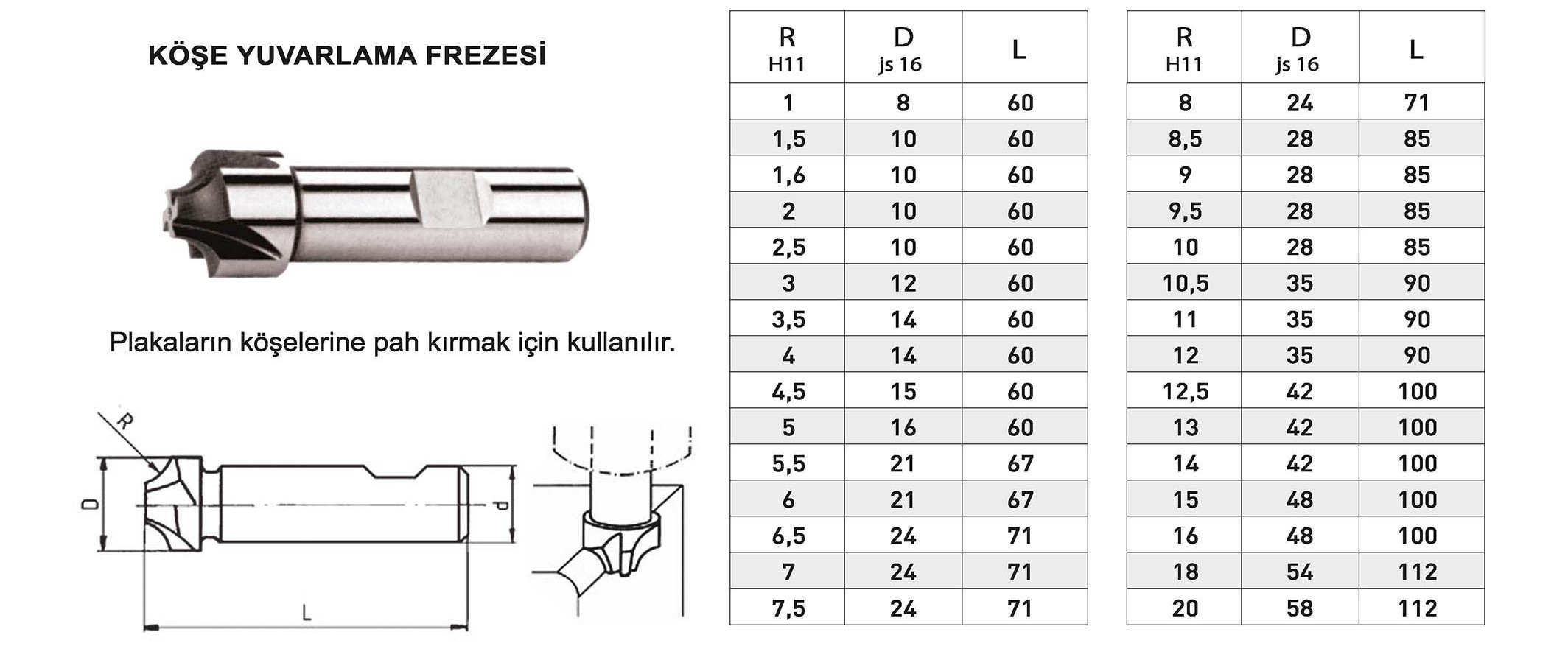 Tuğra Teknik Hırdavat