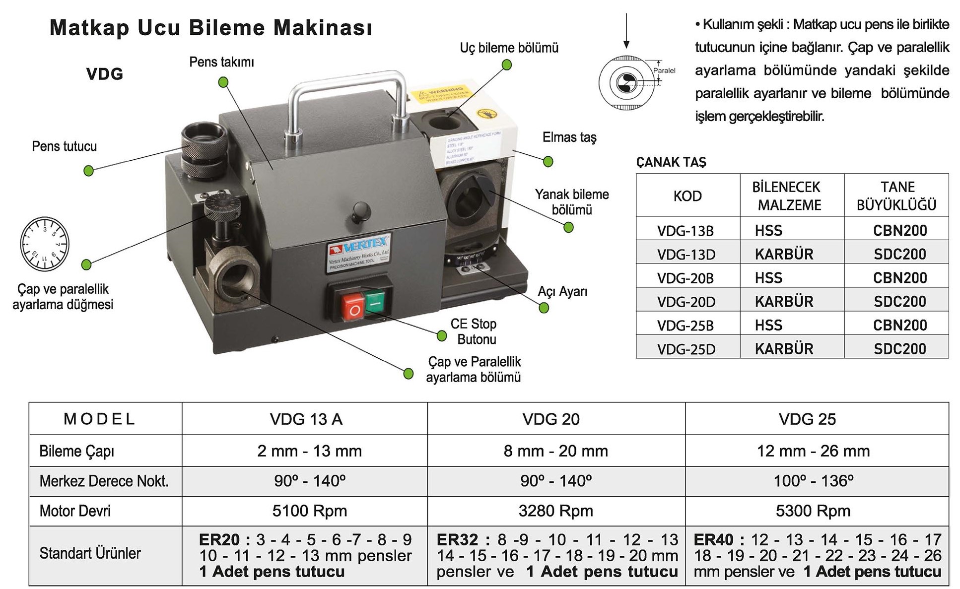 Tuğra Teknik Hırdavat