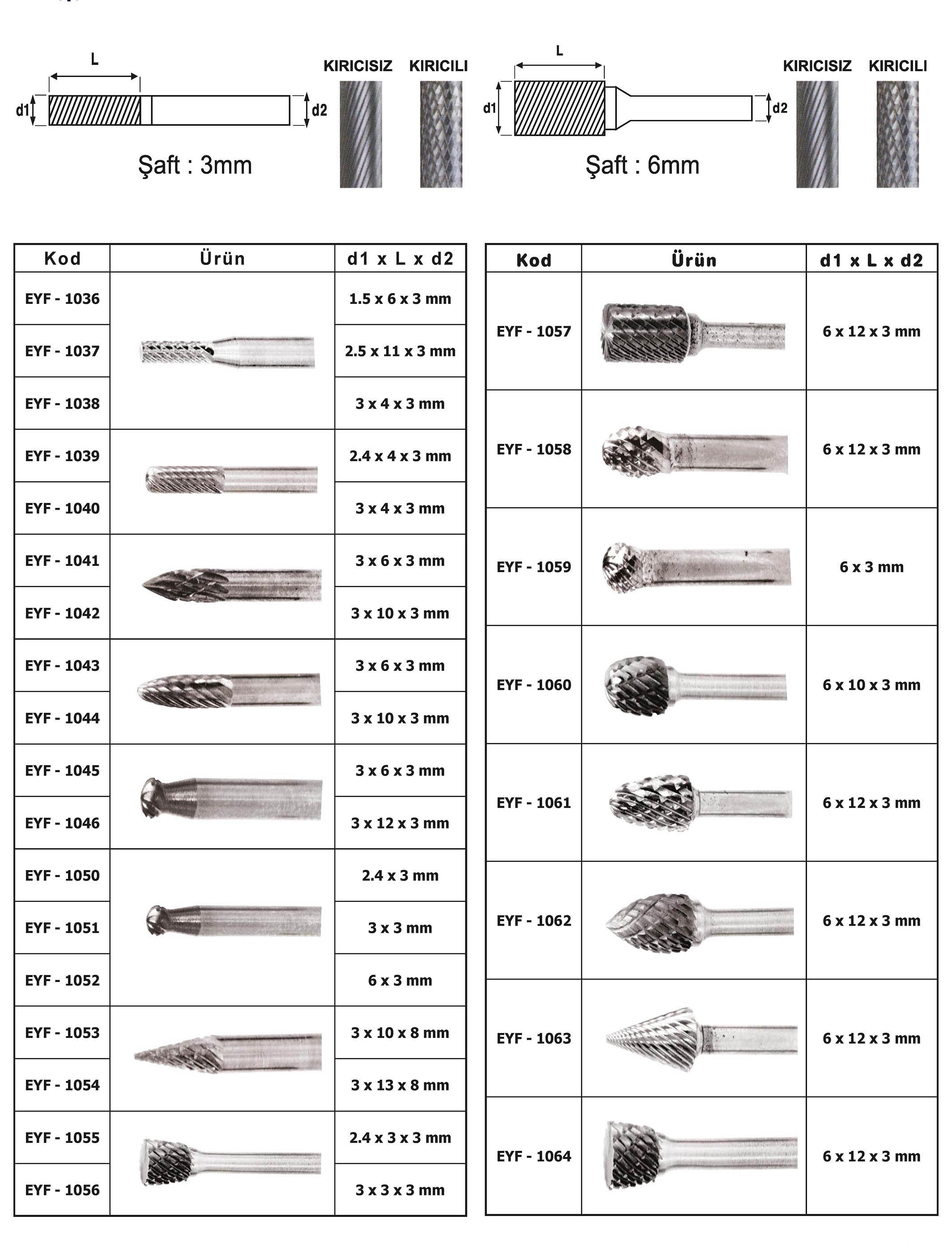 Tuğra Teknik Hırdavat
